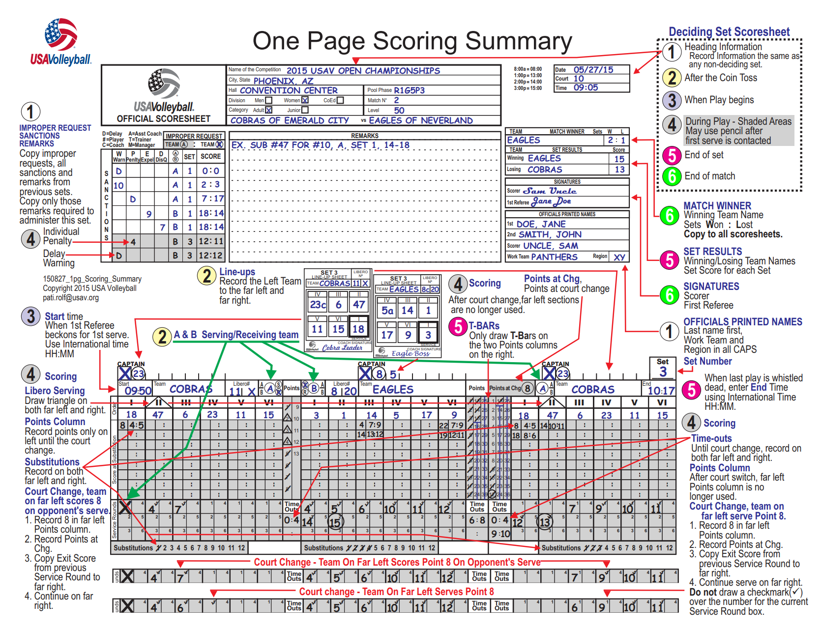 Example Scoresheet for Deciding Set