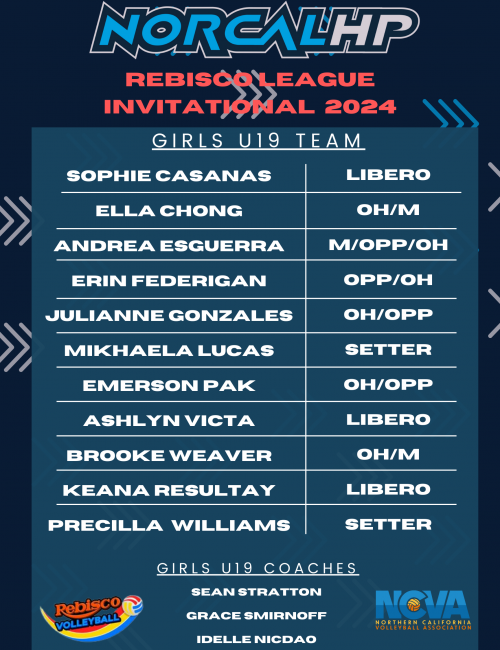 Girls U19 HP - Rebisco Roster Updated