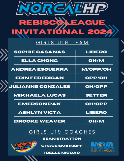 Girls U19 HP - Rebisco Roster(1)